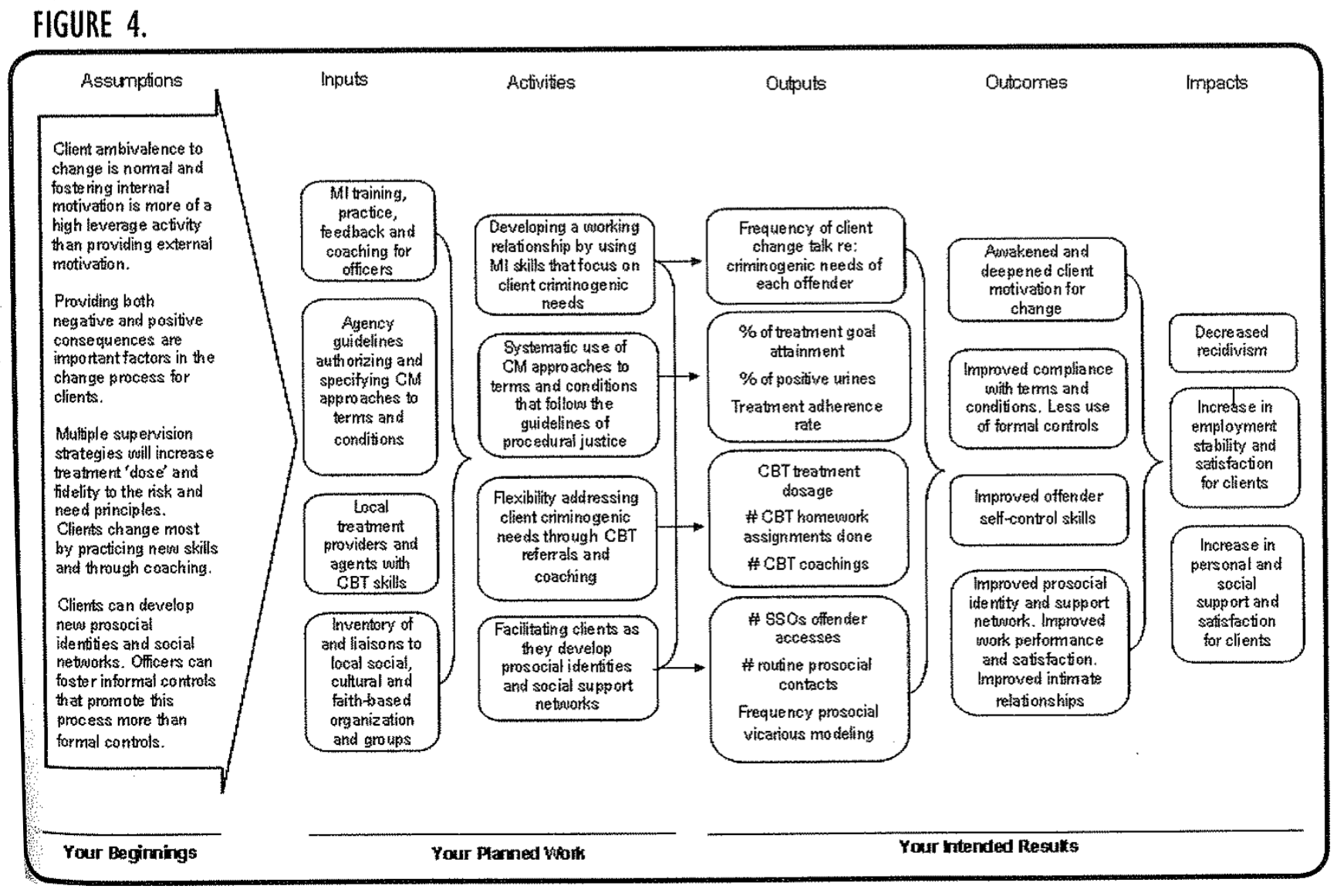 combining-officer-supervision-skills-transforming-corrections