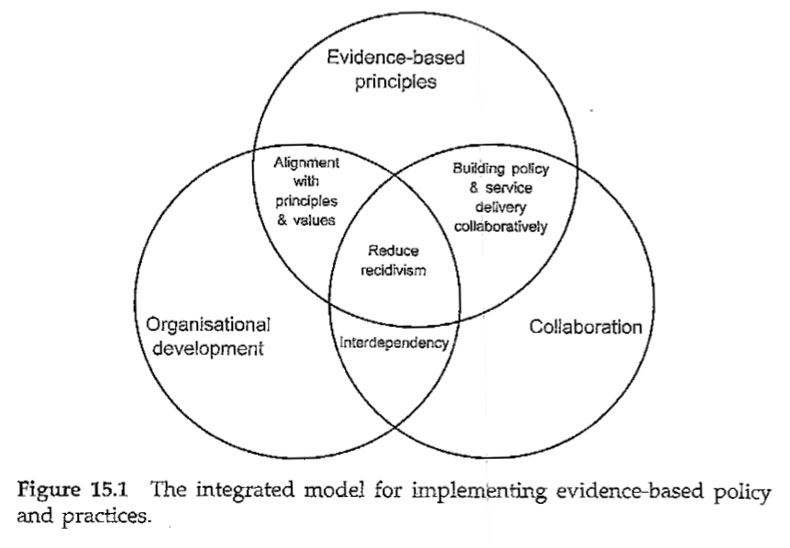 Figure 15.1